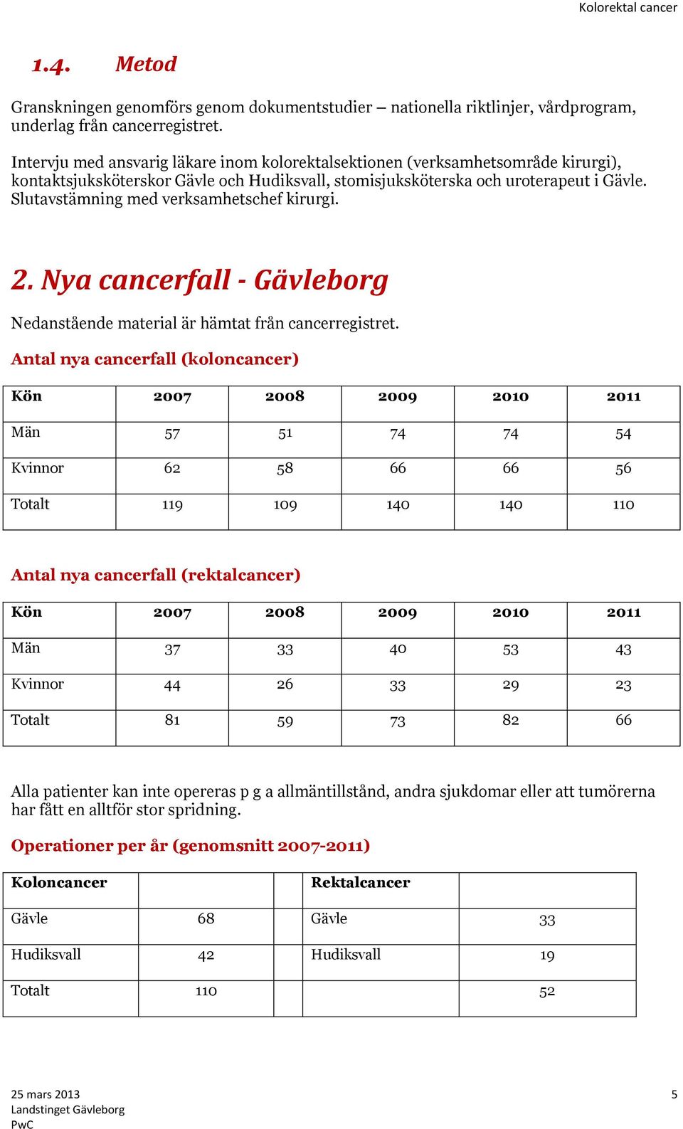Slutavstämning med verksamhetschef kirurgi. 2. Nya cancerfall - Gävleborg Nedanstående material är hämtat från cancerregistret.
