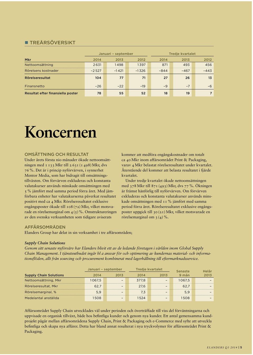 (1 498) Mkr, dvs 76 %. Det är i princip nyförvärven, i synnerhet Mentor Media, som har bidragit till omsättningstillväxten.