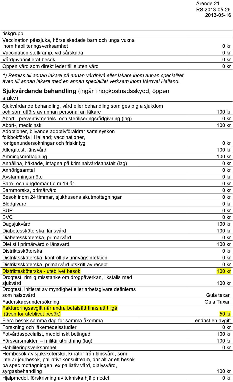 Sjukvårdande behandling (ingår i högkostnadsskydd, öppen sjukv) Sjukvårdande behandling, vård eller behandling som ges p g a sjukdom och som utförs av annan personal än läkare Abort-,