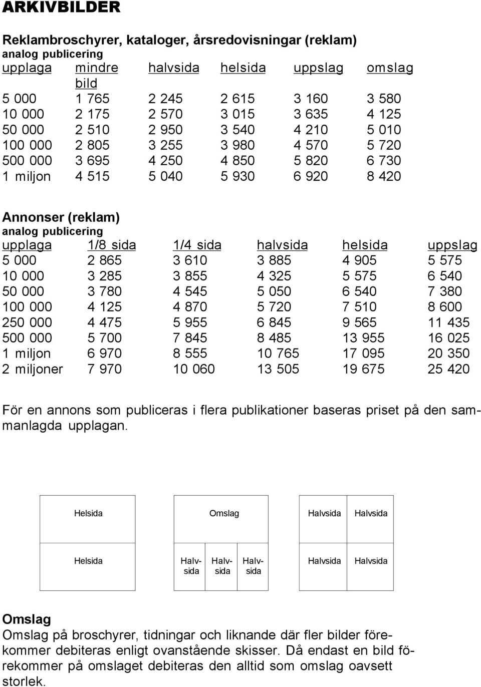 helsida uppslag 5 000 2 865 3 610 3 885 4 905 5 575 10 000 3 285 3 855 4 325 5 575 6 540 50 000 3 780 4 545 5 050 6 540 7 380 100 000 4 125 4 870 5 720 7 510 8 600 250 000 4 475 5 955 6 845 9 565 11