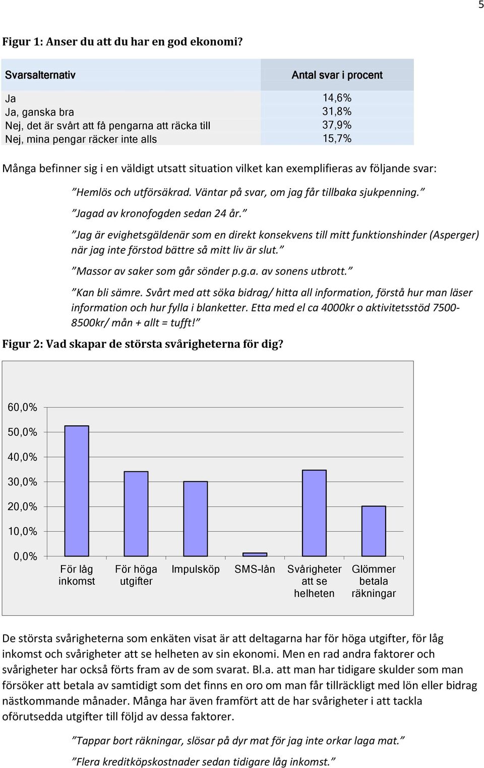 av följande svar: Hemlös och utförsäkrad. Väntar på svar, om jag får tillbaka sjukpenning. Jagad av kronofogden sedan 24 år.