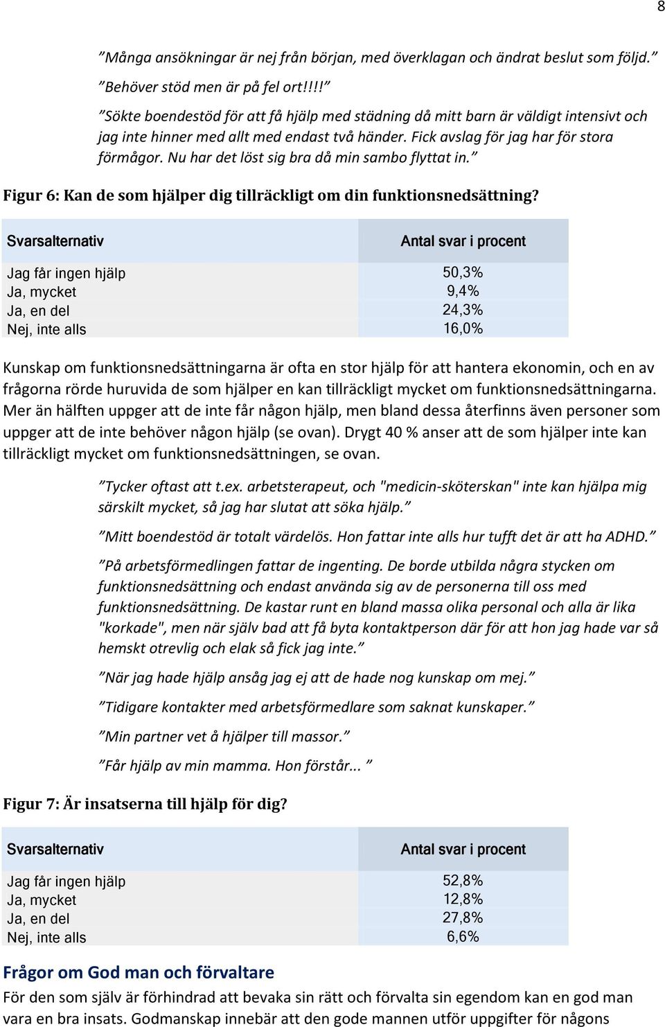 Nu har det löst sig bra då min sambo flyttat in. Figur 6: Kan de som hjälper dig tillräckligt om din funktionsnedsättning?