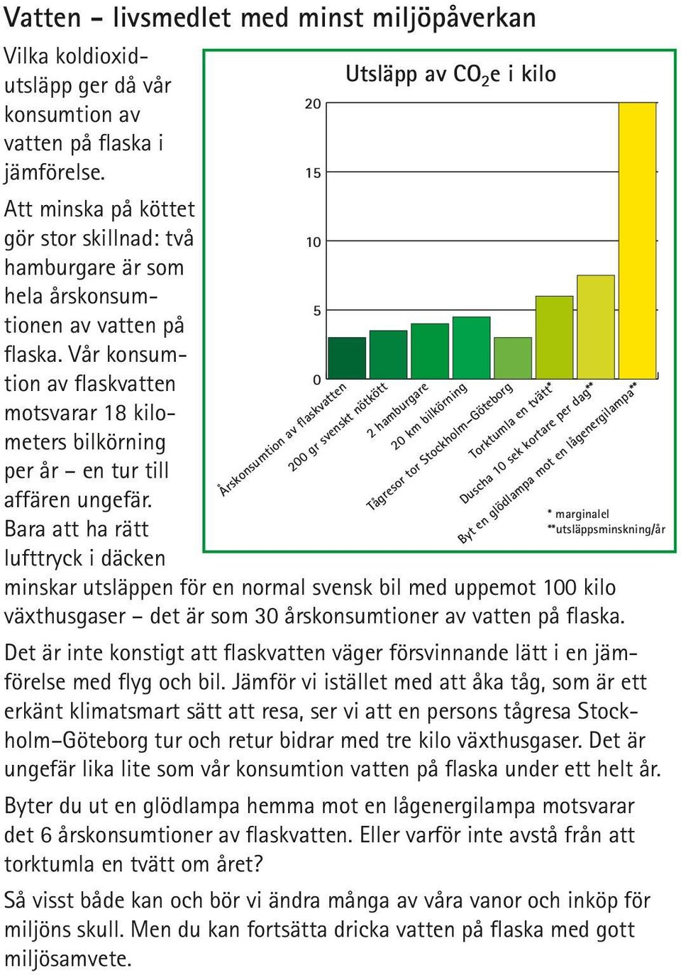 Vår konsumtion av flaskvatten motsvarar 18 kilometers bilkörning per år en tur till affären ungefär.