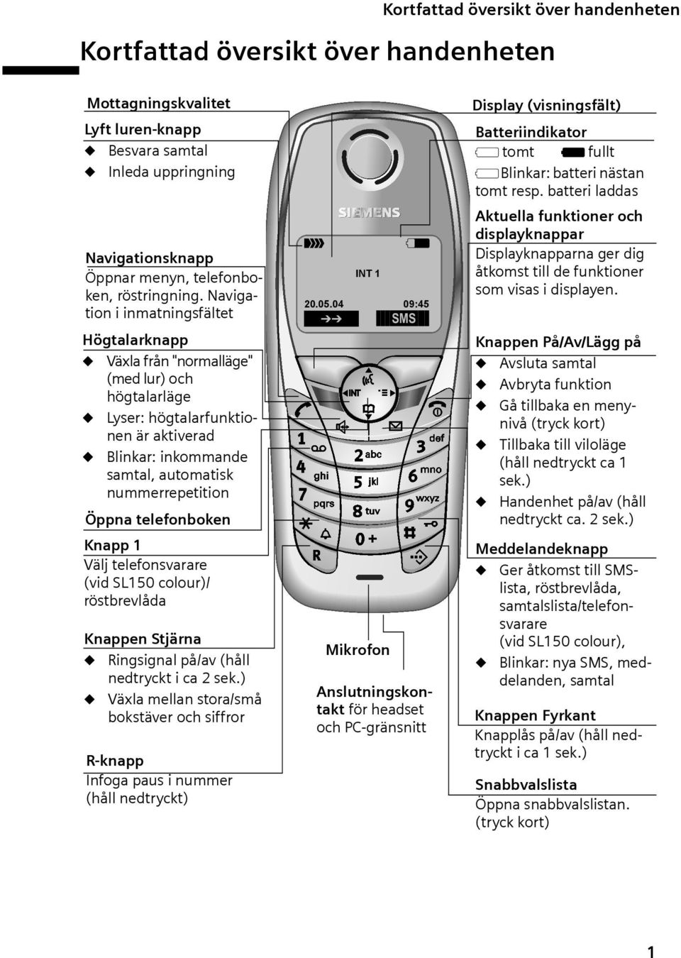 telefonsvrre (vid SL150 colour)/ röstbrevlåd Knppen Stjärn Ringsignl på/v (håll nedtryckt i c 2 sek.) Växl melln stor/små bokstäver och siffror R-knpp Infog pus i nummer (håll nedtryckt) Ð INT 1 Ù 20.