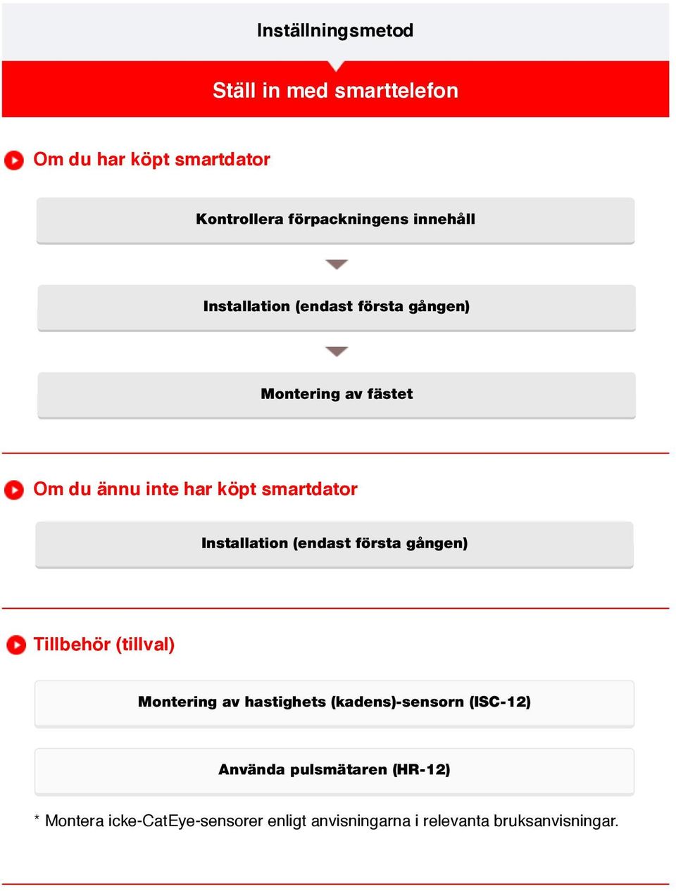 Installation (endast första gången) Tillbehör (tillval) Montering av hastighets (kadens)-sensorn