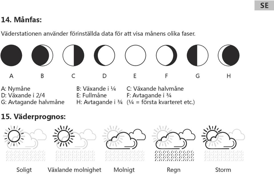 A B C A: Nymåne D: Växande i 2/4 G: Avtagande halvmåne D E F G H B: Växande i ¼