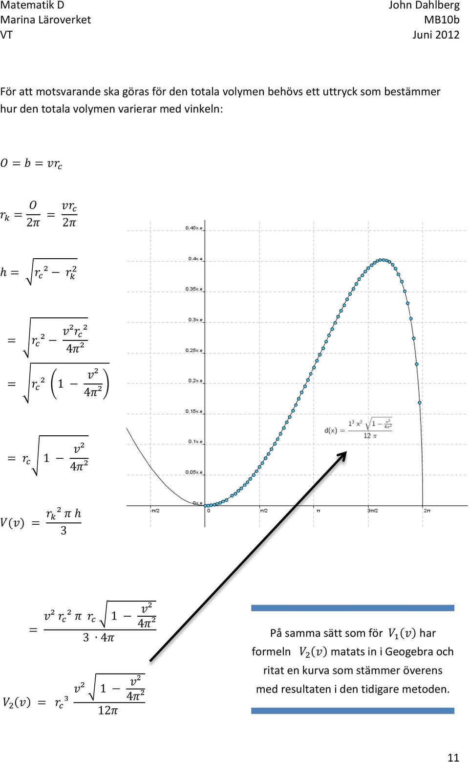På samma sätt som för V v har formeln V v matats in i Geogebra och