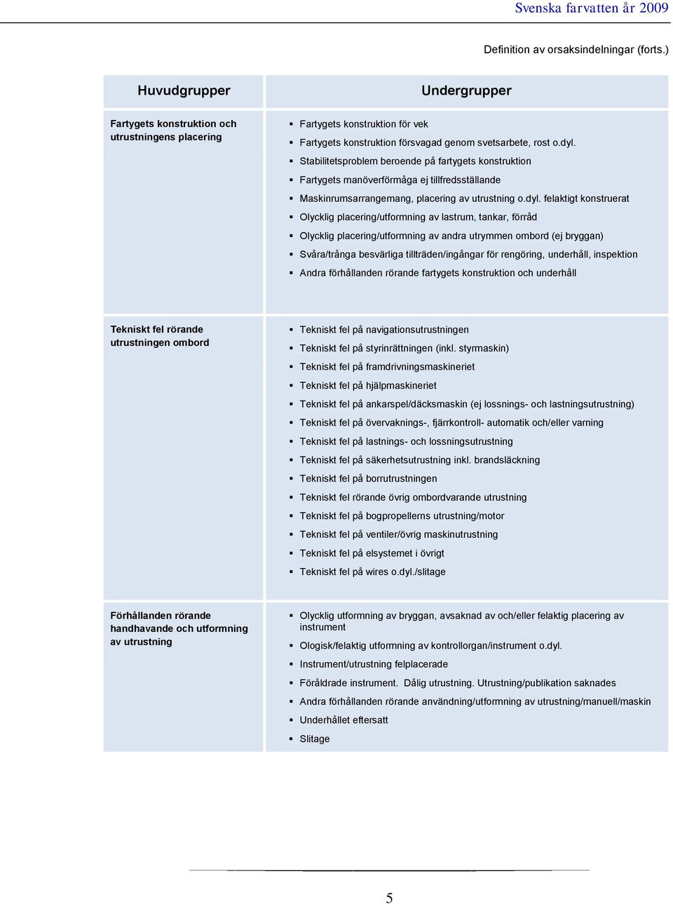 Stabilitetsproblem beroende på ets konstruktion Fartygets manöverförmåga ej tillfredsställande Maskinrumsarrangemang, placering av utrustning o.dyl.