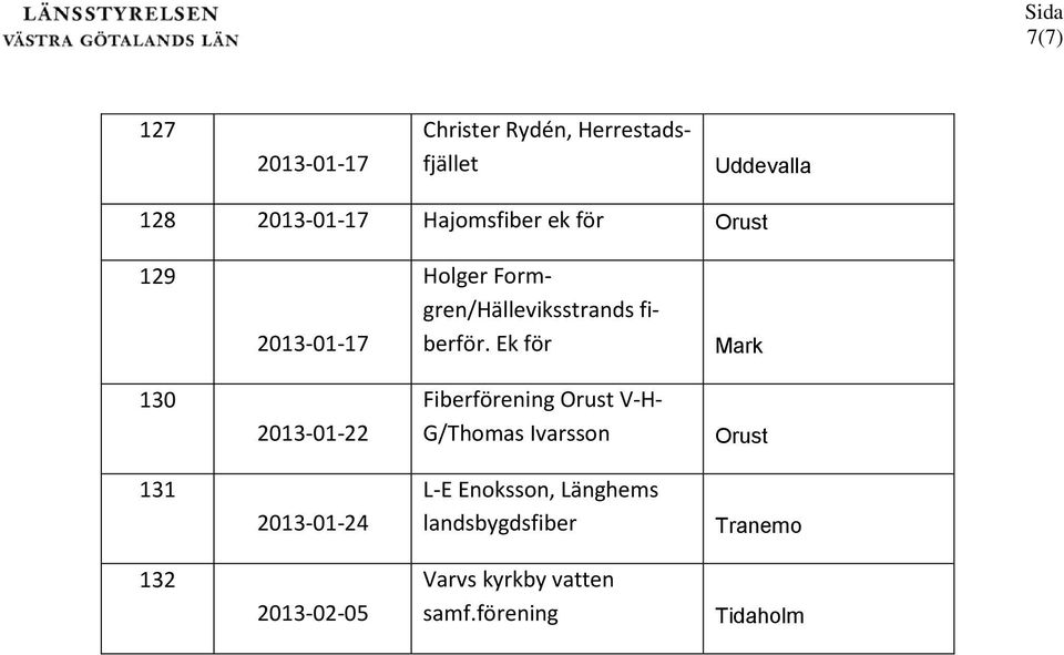 Ek Mark 130 2013-01-22 Fiberening Orust V-H- G/Thomas Ivarsson Orust 131 2013-01-24
