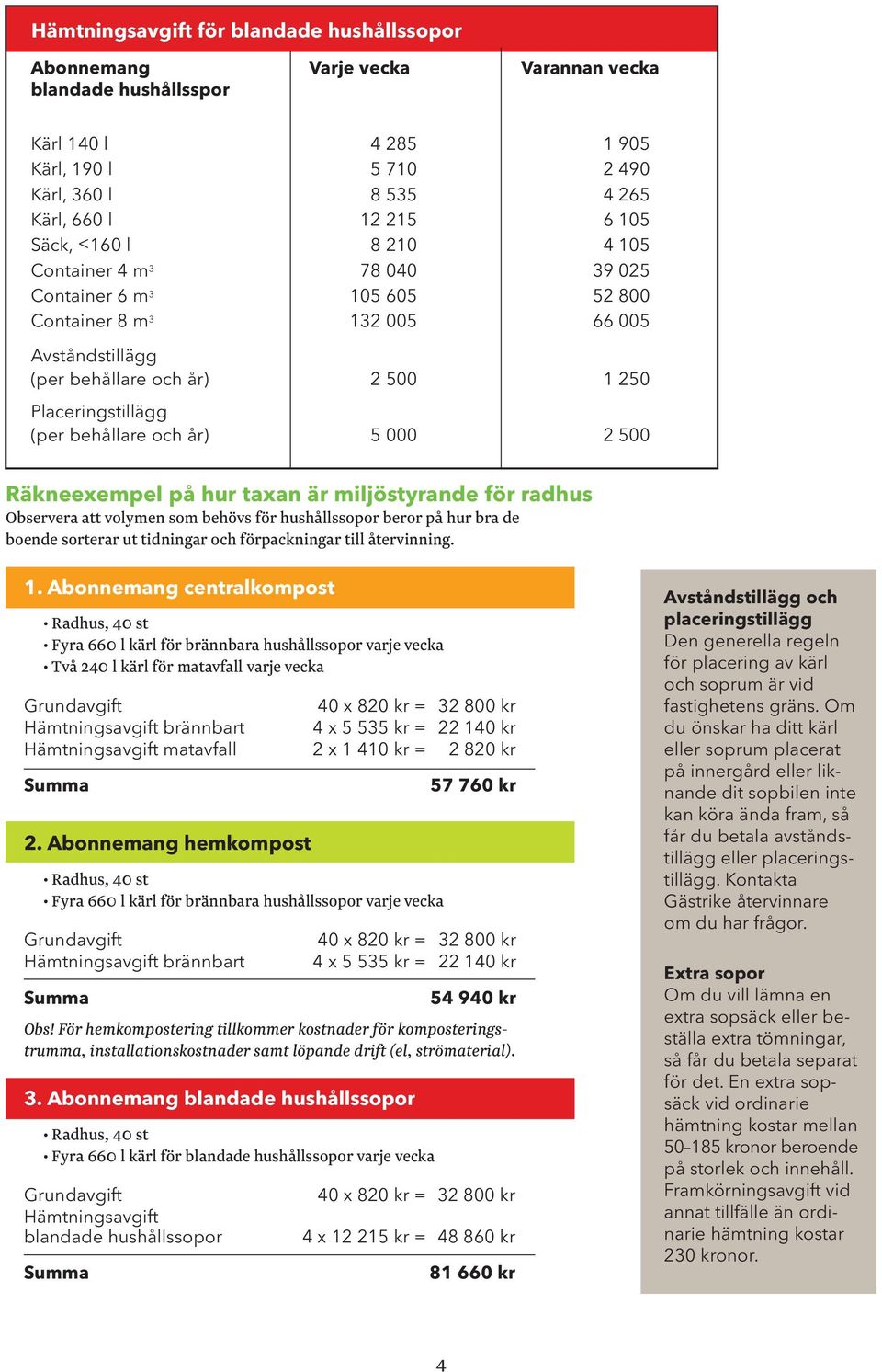 behållare och år) 5 000 2 500 Räkneexempel på hur taxan är miljöstyrande för radhus Observera att volymen som behövs för hushållssopor beror på hur bra de boende sorterar ut tidningar och