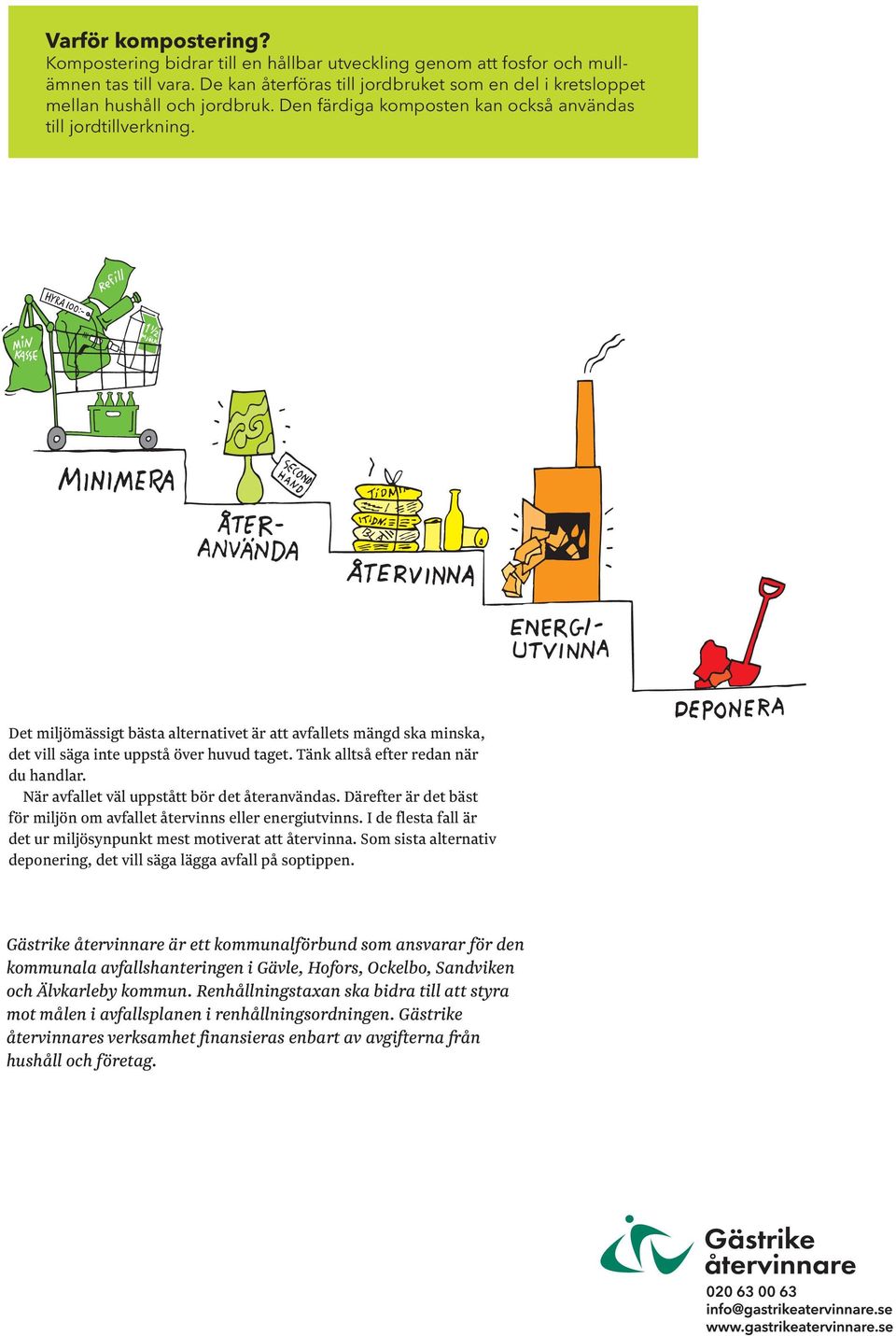 Tänk alltså efter redan när du handlar. När avfallet väl uppstått bör det återanvändas. Därefter är det bäst för miljön om avfallet återvinns eller energiutvinns.