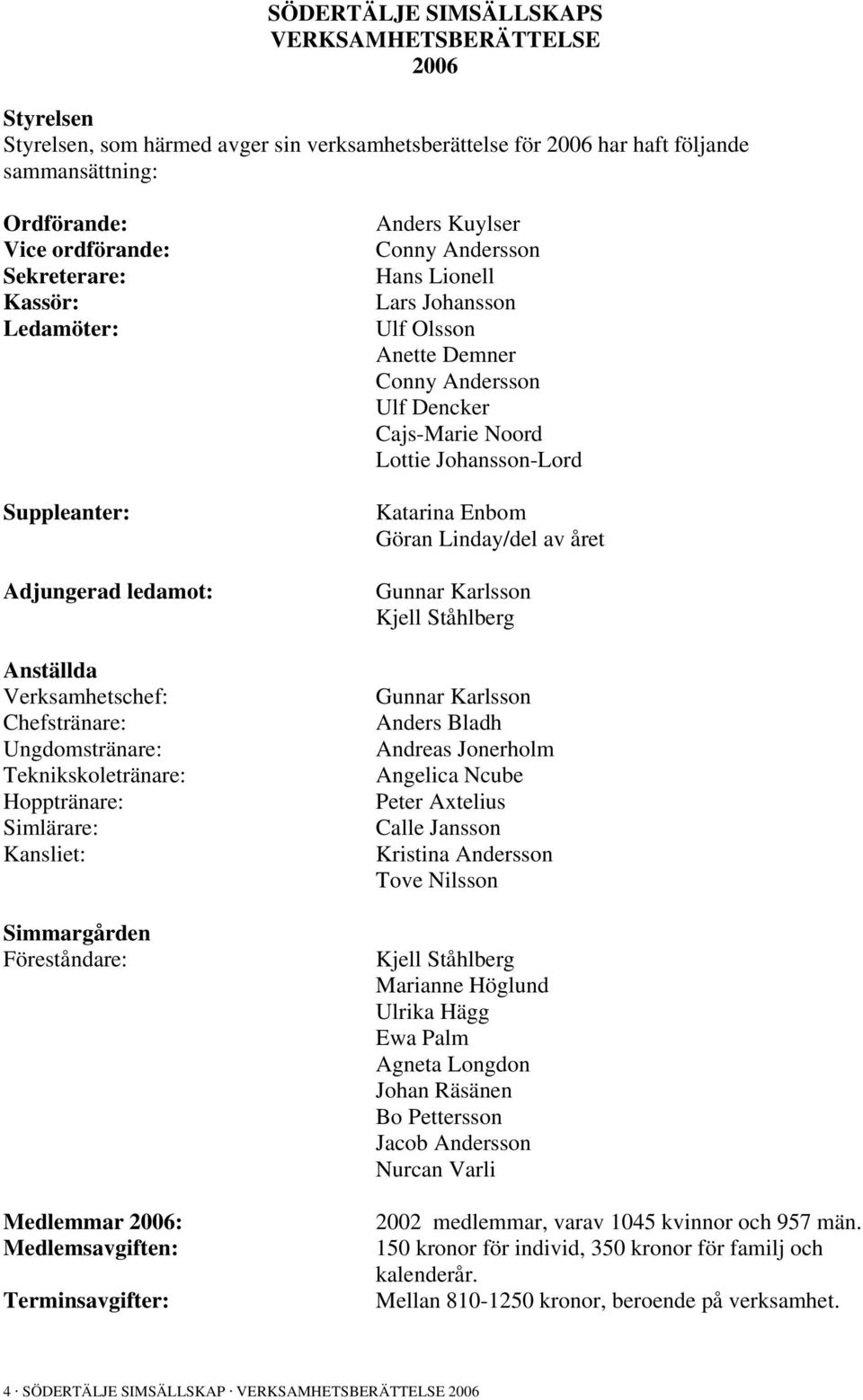 2006: Medlemsavgiften: Terminsavgifter: Anders Kuylser Conny Andersson Hans Lionell Lars Johansson Ulf Olsson Anette Demner Conny Andersson Ulf Dencker Cajs-Marie Noord Lottie Johansson-Lord Katarina