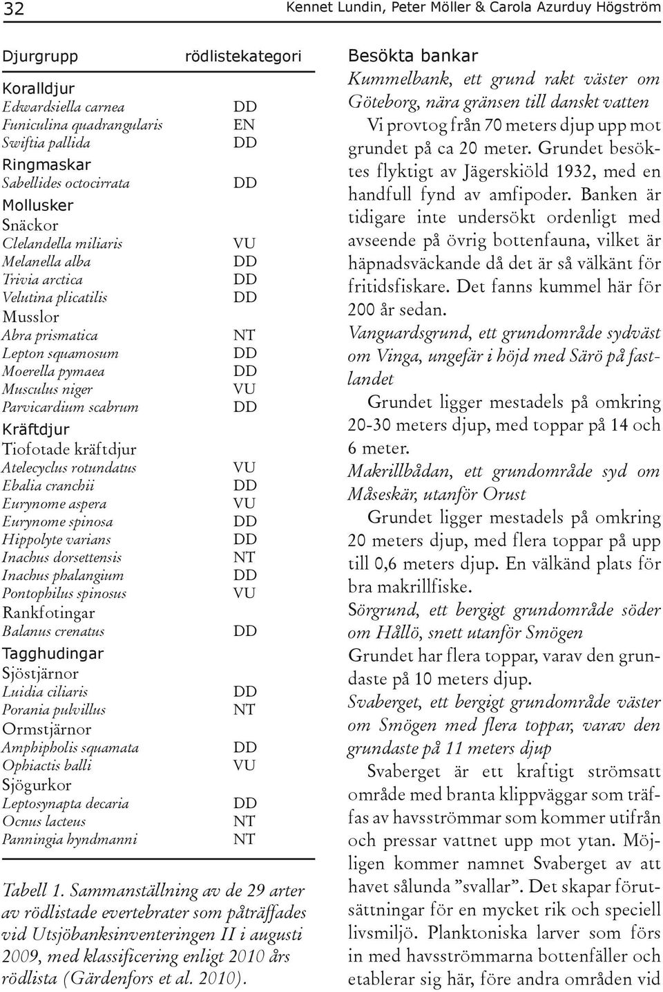 Atelecyclus rotundatus Ebalia cranchii Eurynome aspera Eurynome spinosa Hippolyte varians Inachus dorsettensis Inachus phalangium Pontophilus spinosus Rankfotingar Balanus crenatus Tagghudingar