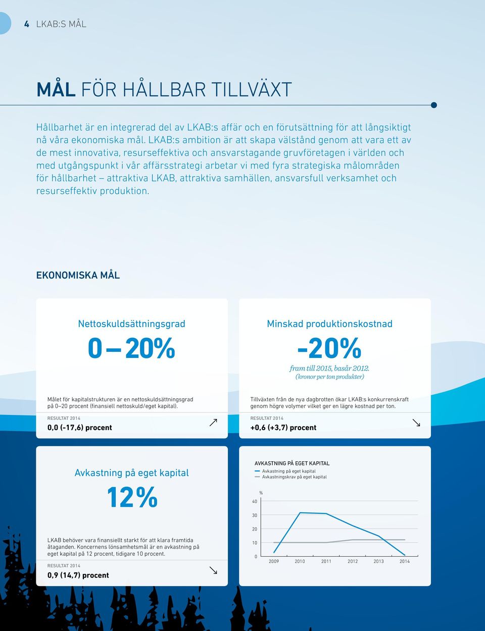 fyra strategiska målområden för hållbarhet attraktiva LKAB, attraktiva samhällen, ansvarsfull verksamhet och resurseffektiv produktion.