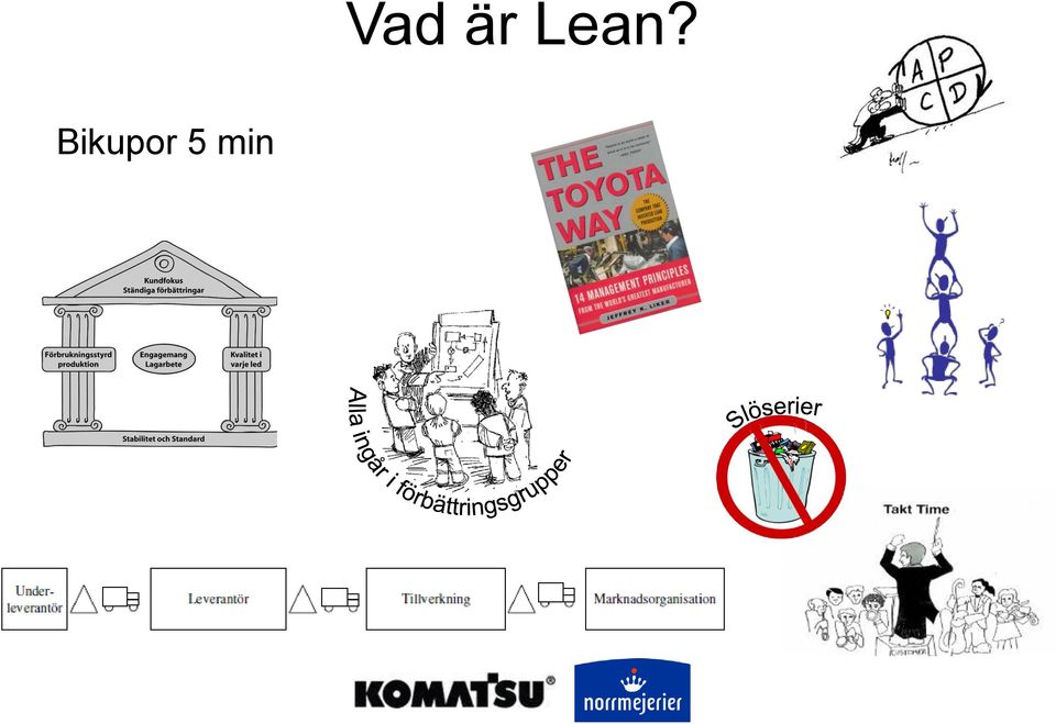 är Lean?