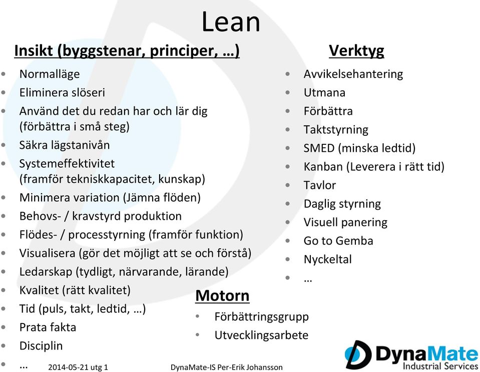 Behovs- / kravstyrd produktion Visuell panering Flödes- / processtyrning (framför funktion) Go to Gemba Visualisera (gör det möjligt att se och förstå) Nyckeltal Ledarskap (tydligt,