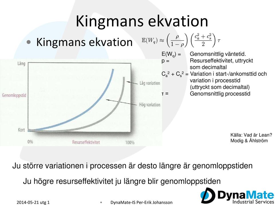 processtid (uttryckt som decimaltal) τ = Genomsnittlig processtid Källa: Vad är Lean?