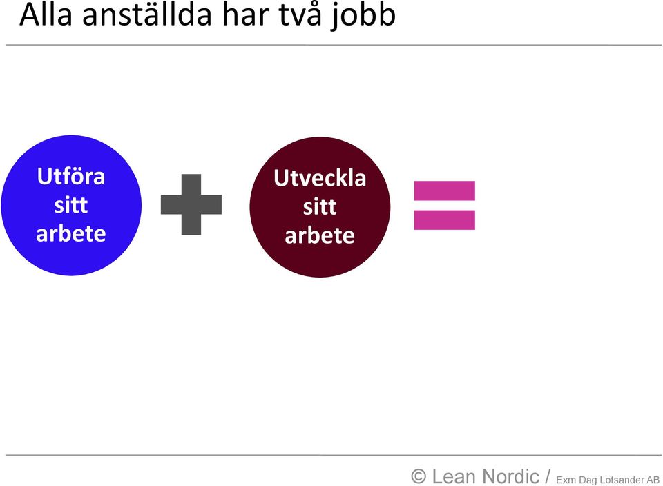 Utföra sitt