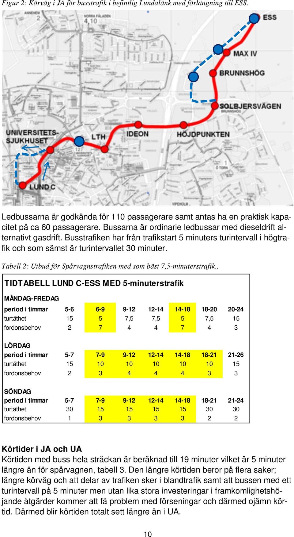Tabell 2: Utbud för Spårvagnstrafiken med som bäst 7,5-minuterstrafik.