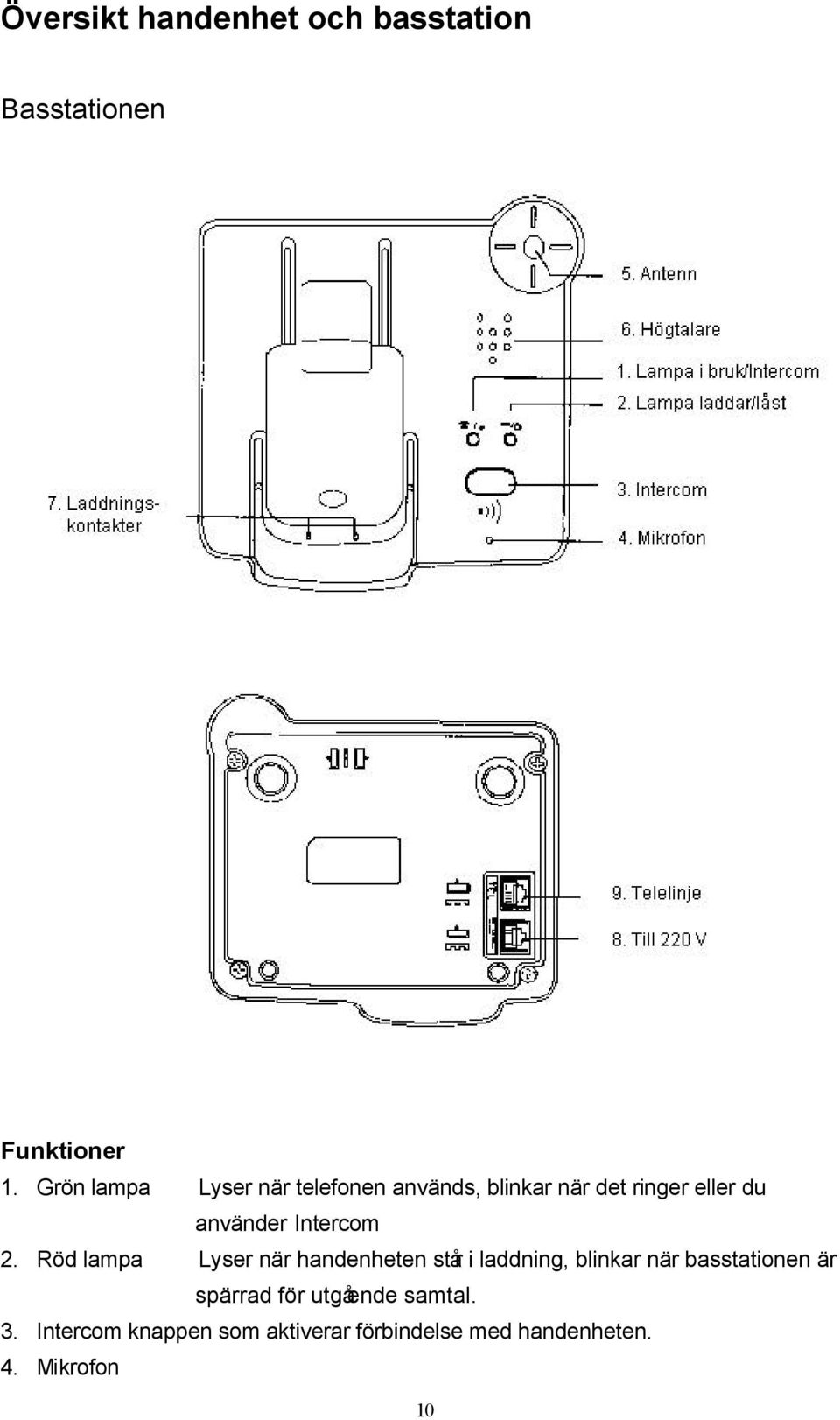 Intercom 2.