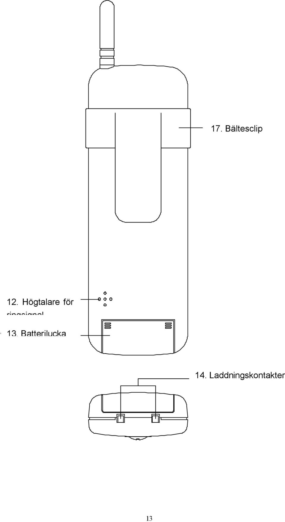 ringsignal 13.