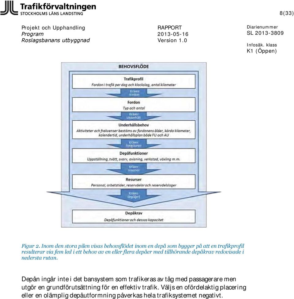 ett behov av en eller flera depåer med tillhörande depåkrav redovisade i nedersta rutan.