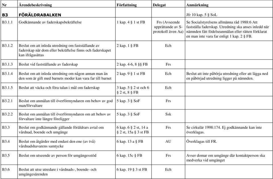 Utredning ska anses inledd när nämnden fått födelseanmälan eller rätten förklarat en man inte vara far enligt 1 