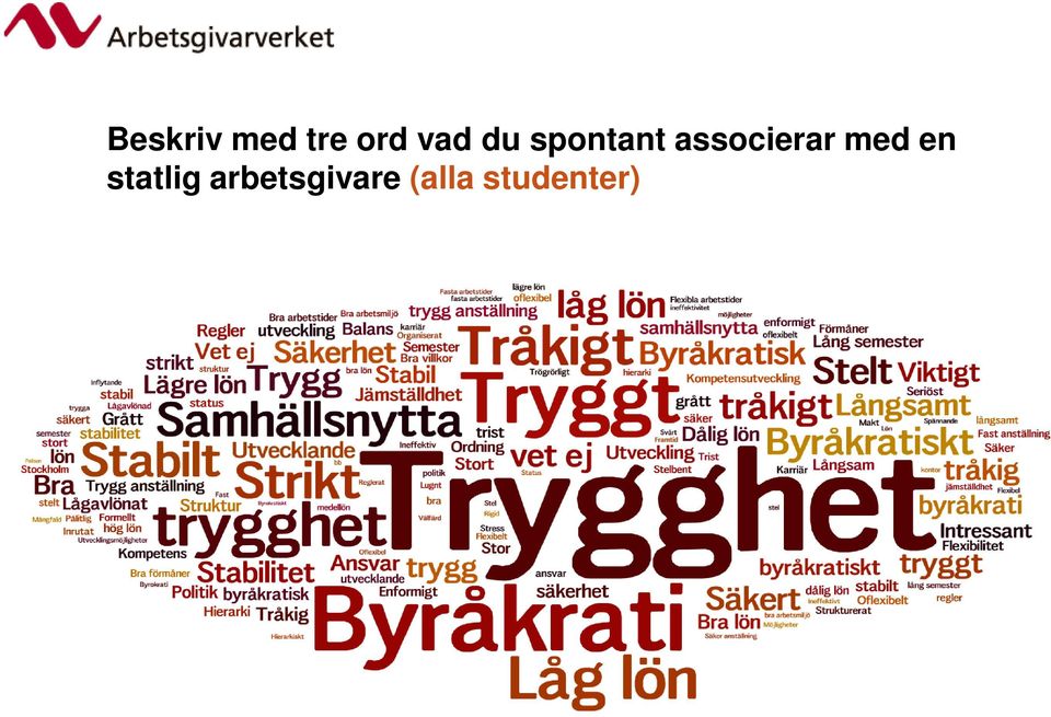 associerar med en