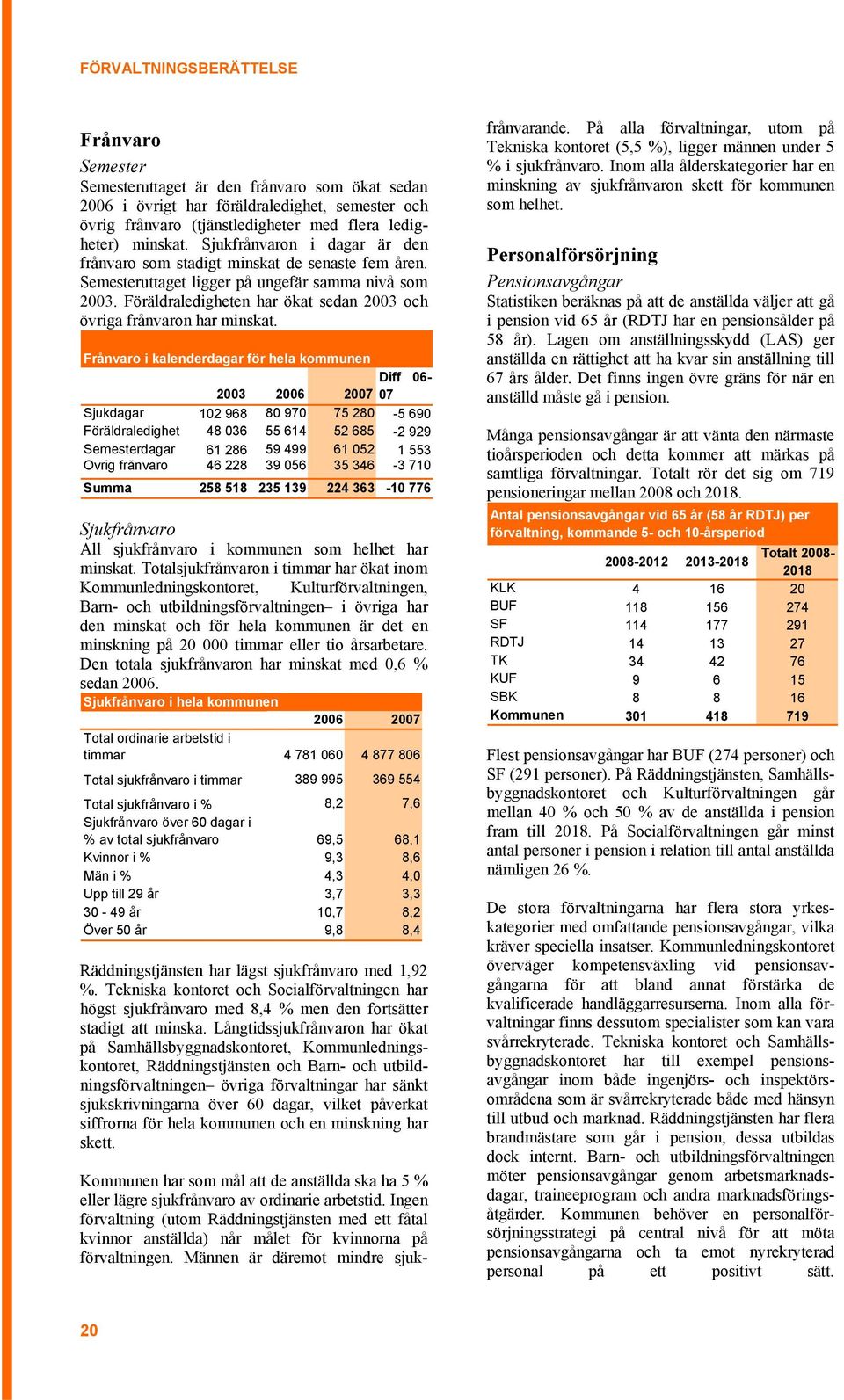 Föräldraledigheten har ökat sedan 2003 och övriga frånvaron har minskat.