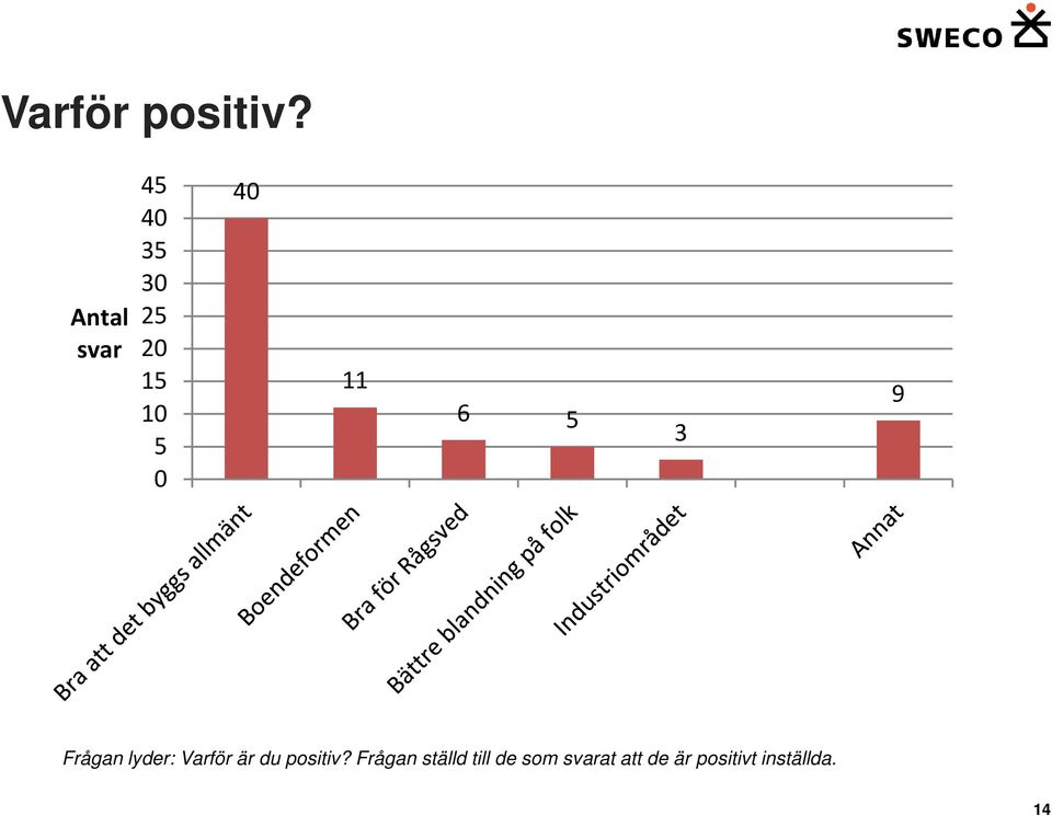 3 9 Frågan lyder: Varför är du positiv?