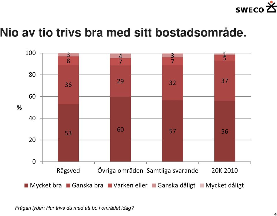 områden Samtliga svarande K 1 Mycket bra Ganska bra Varken