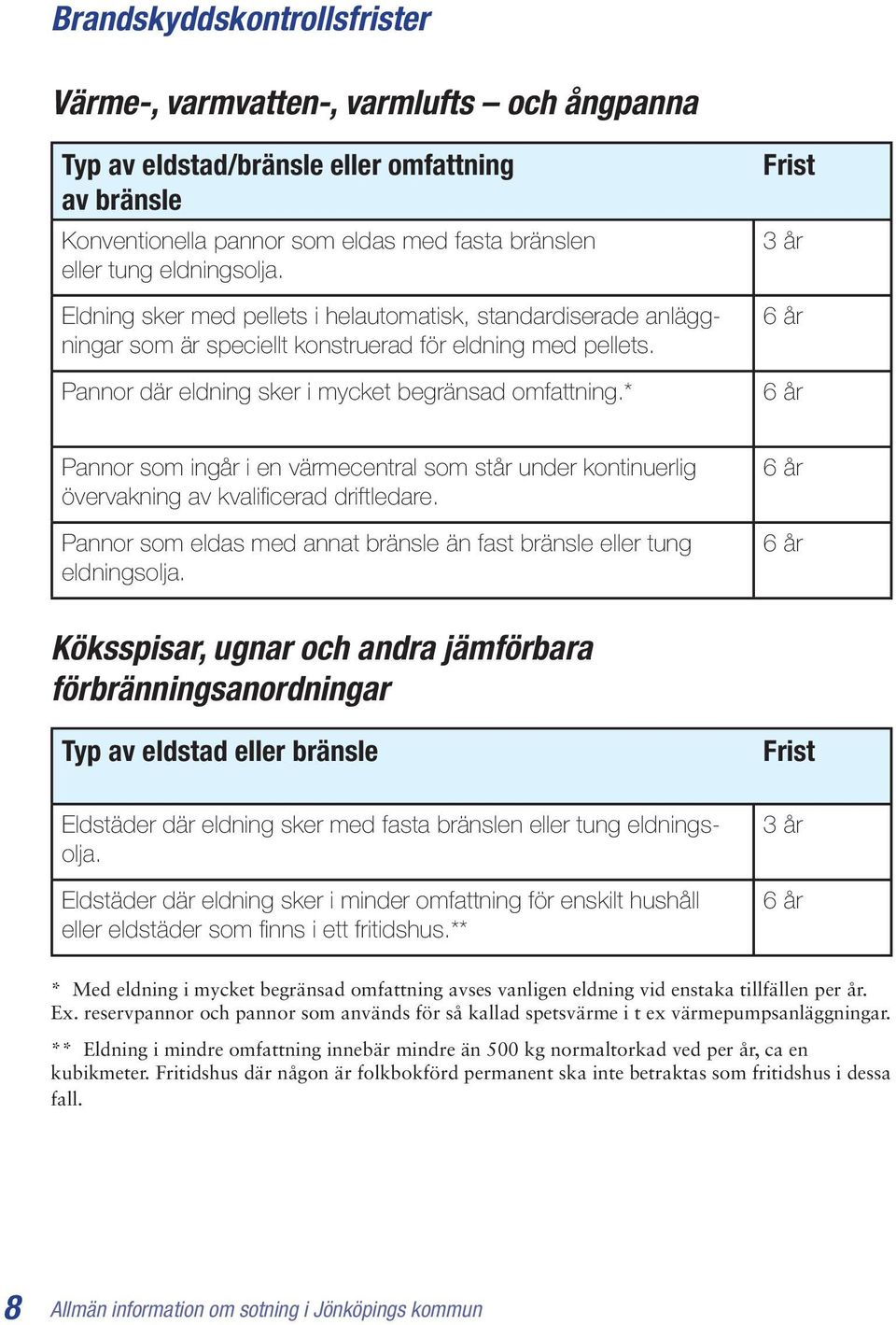 * 3 år Pannor som ingår i en värmecentral som står under kontinuerlig övervakning av kvalificerad driftledare. Pannor som eldas med annat bränsle än fast bränsle eller tung eldningsolja.