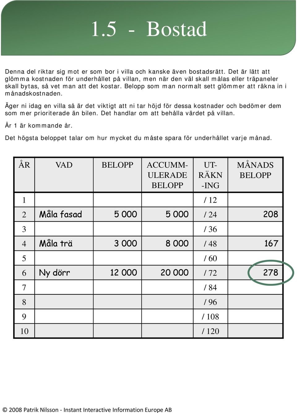 Belopp som man normalt sett glömmer att räkna in i månadskostnaden. Äger ni idag en villa så är det viktigt att ni tar höjd för dessa kostnader och bedömer dem som mer prioriterade än bilen.