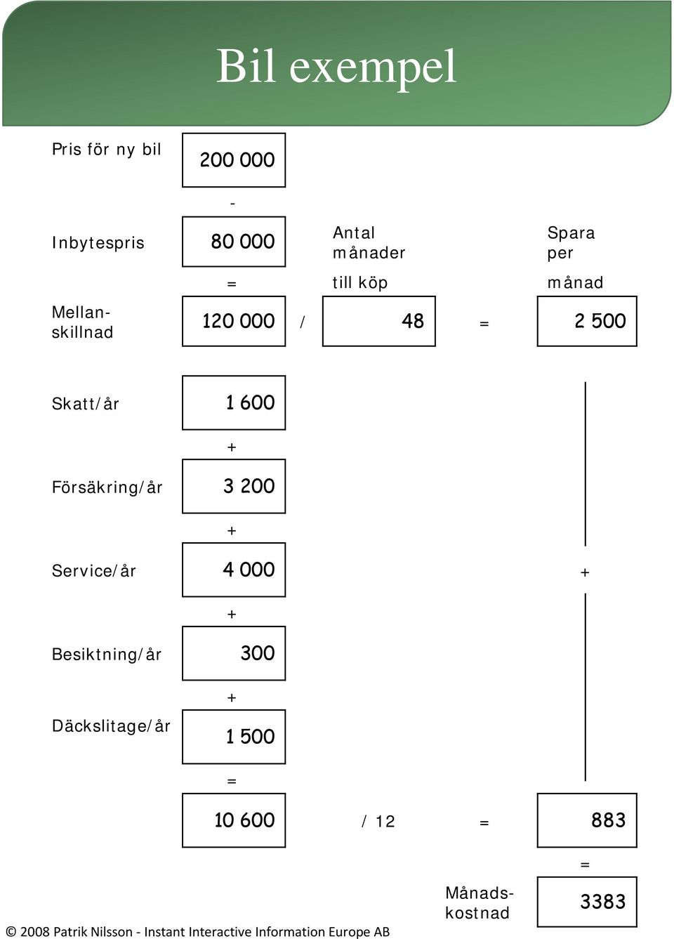 Försäkring/år 3 200 + Service/år 4 000 + + Besiktning/år 300