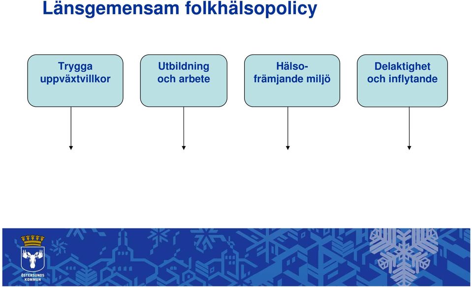 Utbildning och arbete