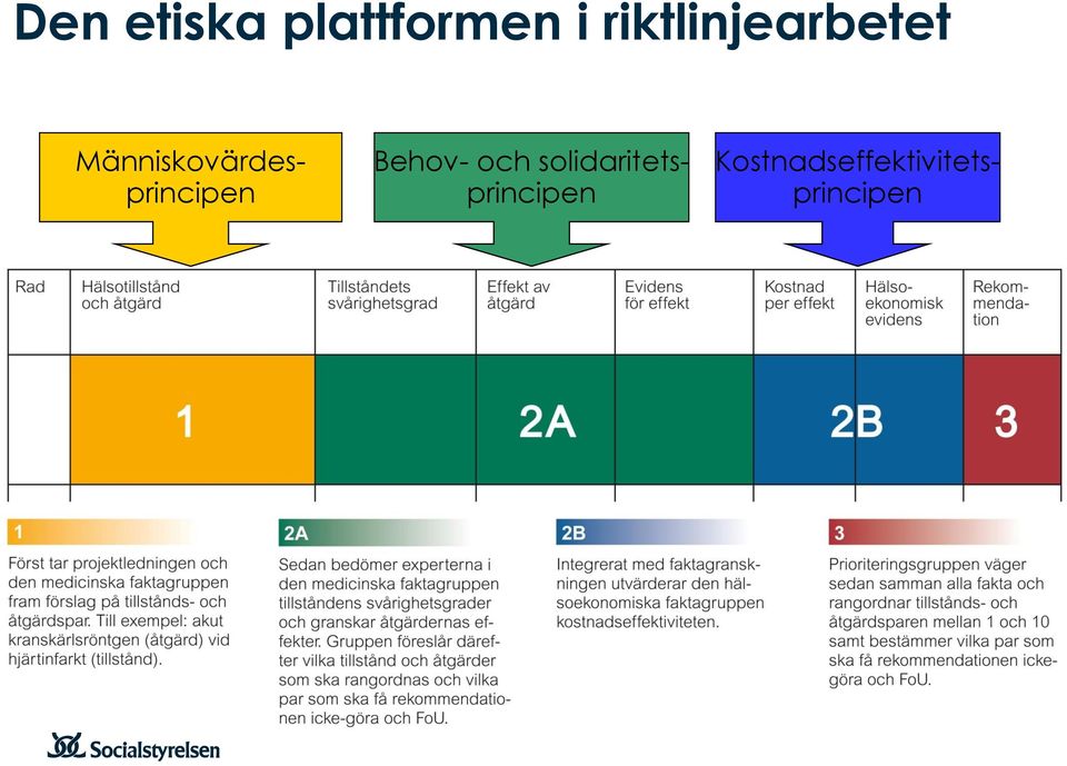 Kostnadseffektivitetsprincipen