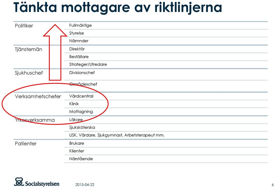 Verksamhetschefer Yrkesverksamma Patienter Vårdcentral Klinik Mottagning Läkare