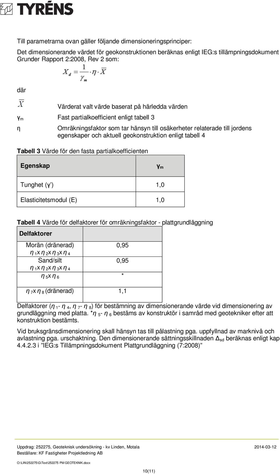 geokonstruktion enligt tabell 4 Tabell 3 Värde för den fasta partialkoefficienten Egenskap γ m Tunghet (γ ) 1,0 Elasticitetsmodul (E) 1,0 Tabell 4 Värde för delfaktorer för omräkningsfaktor -