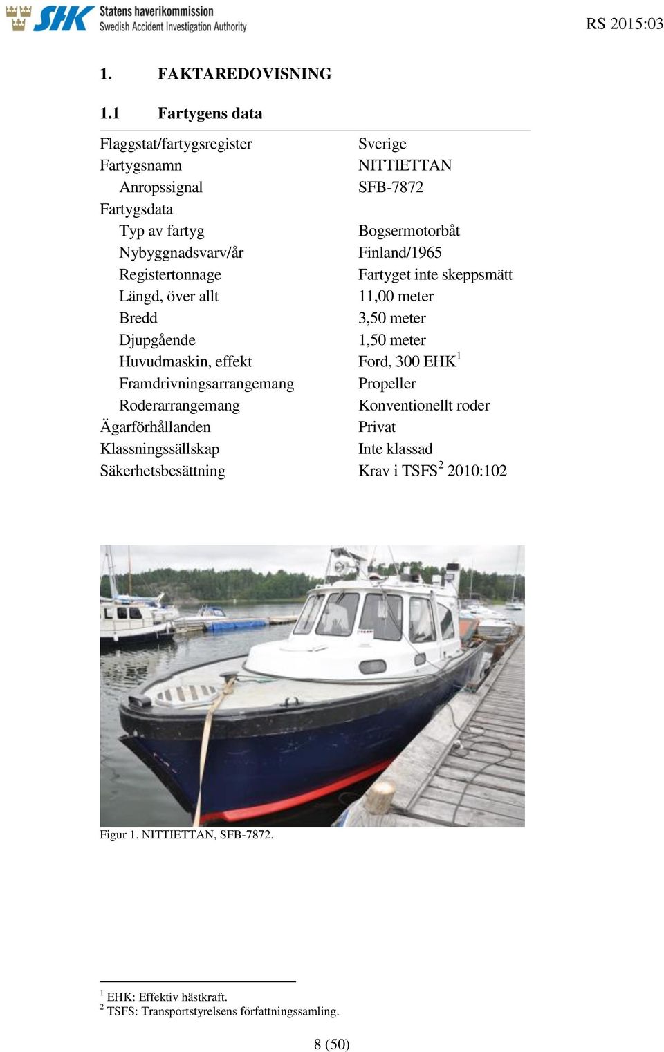 Finland/1965 Registertonnage Fartyget inte skeppsmätt Längd, över allt 11,00 meter Bredd 3,50 meter Djupgående 1,50 meter Huvudmaskin, effekt Ford, 300