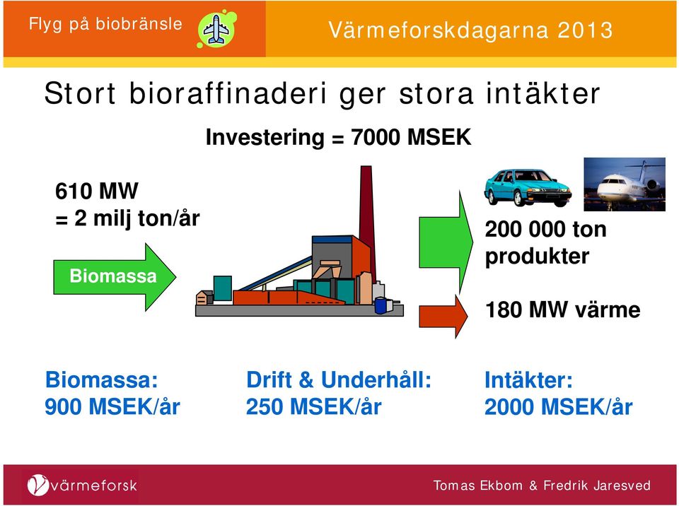 ton produkter 180 MW värme Biomassa: 900 MSEK/år