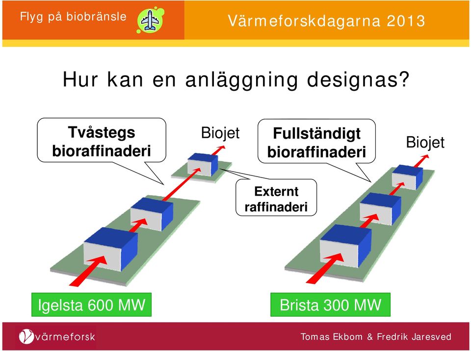 Fullständigt bioraffinaderi Biojet