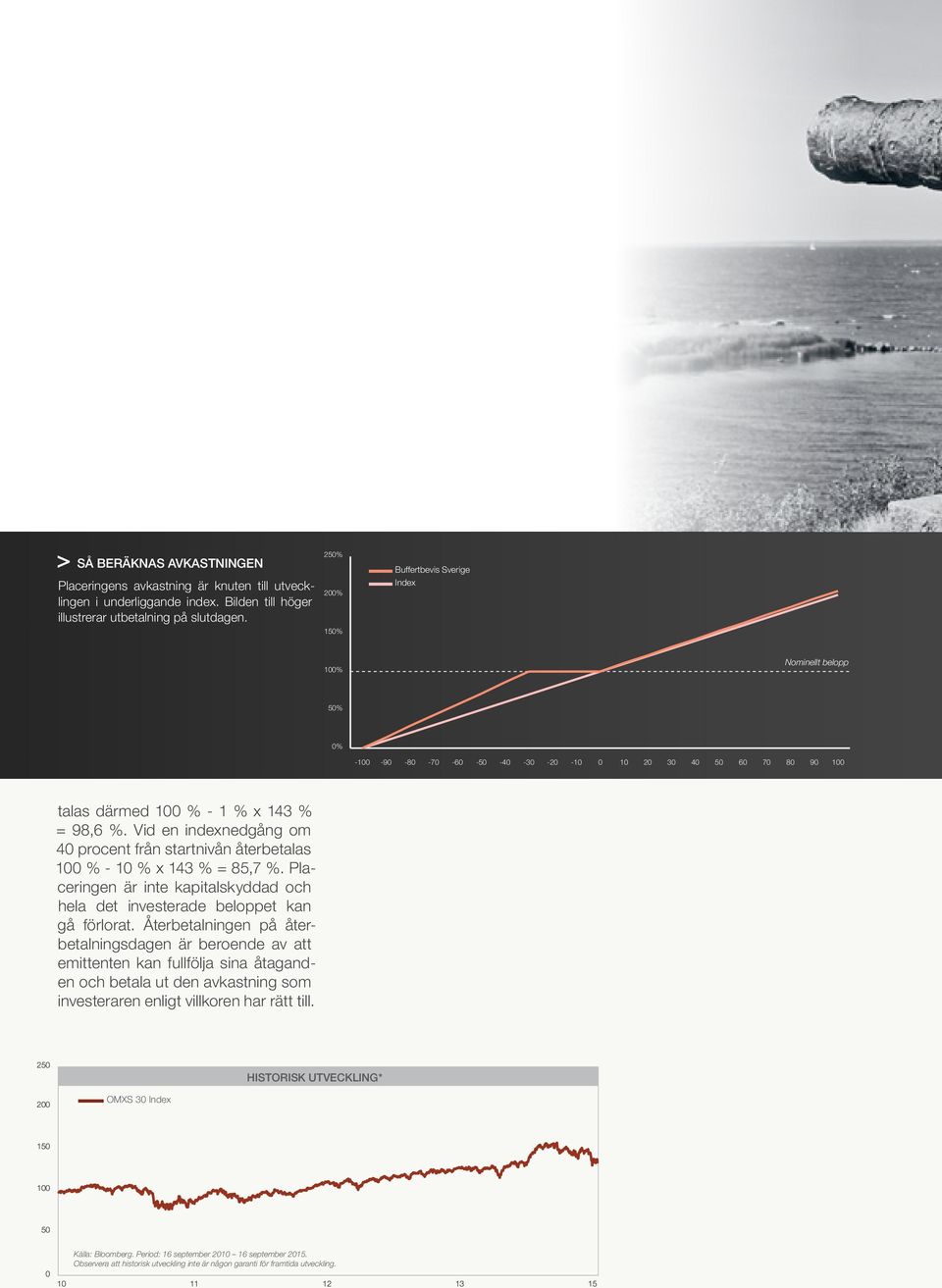 Vid en indexnedgång om 40 procent från startnivån återbetalas 100 % - 10 % x 143 % = 85,7 %. Placeringen är inte kapitalskyddad och hela det investerade beloppet kan gå förlorat.