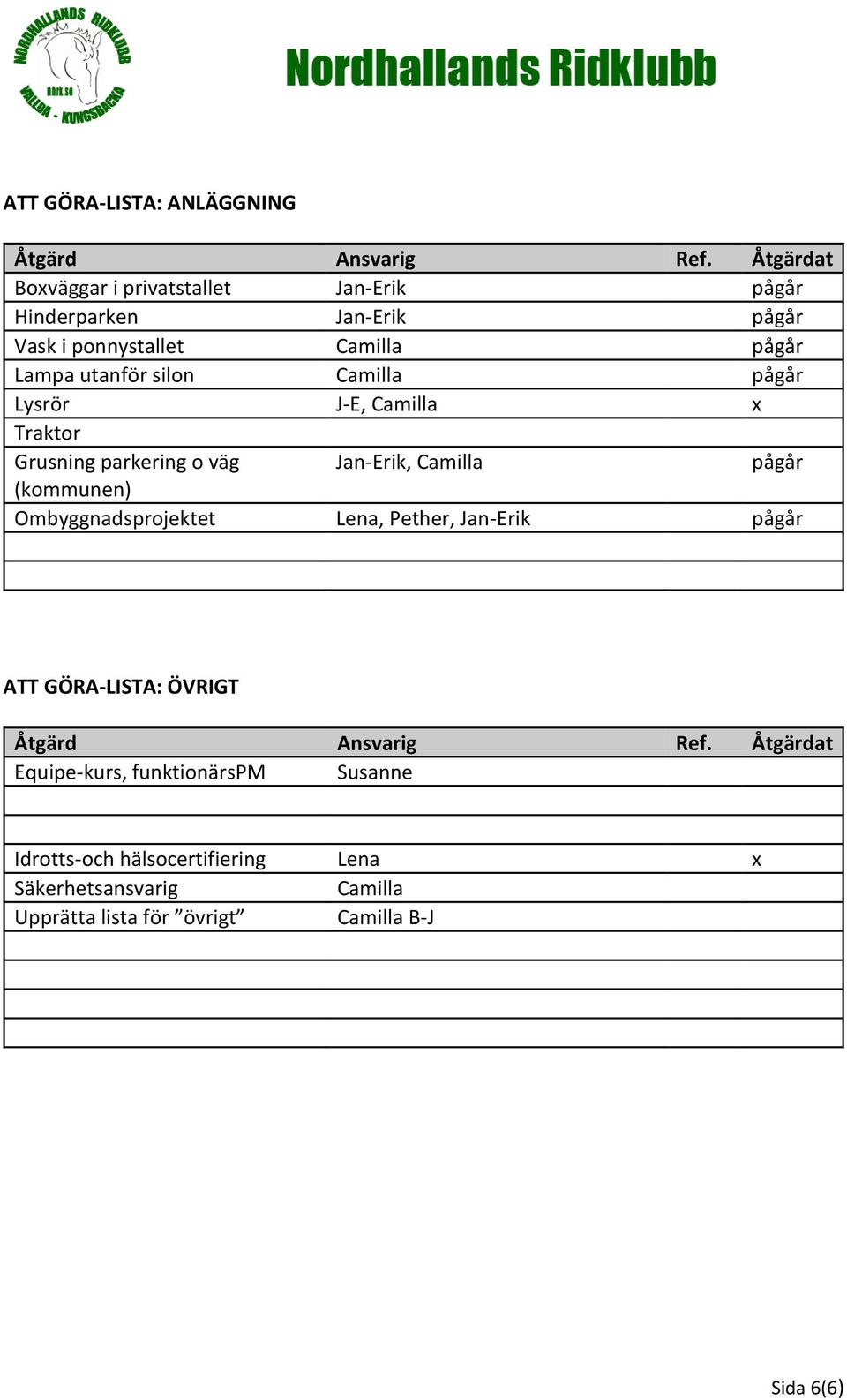 Camilla pågår Lysrör J-E, Camilla x Traktor Grusning parkering o väg Jan-Erik, Camilla pågår (kommunen) Ombyggnadsprojektet Lena,