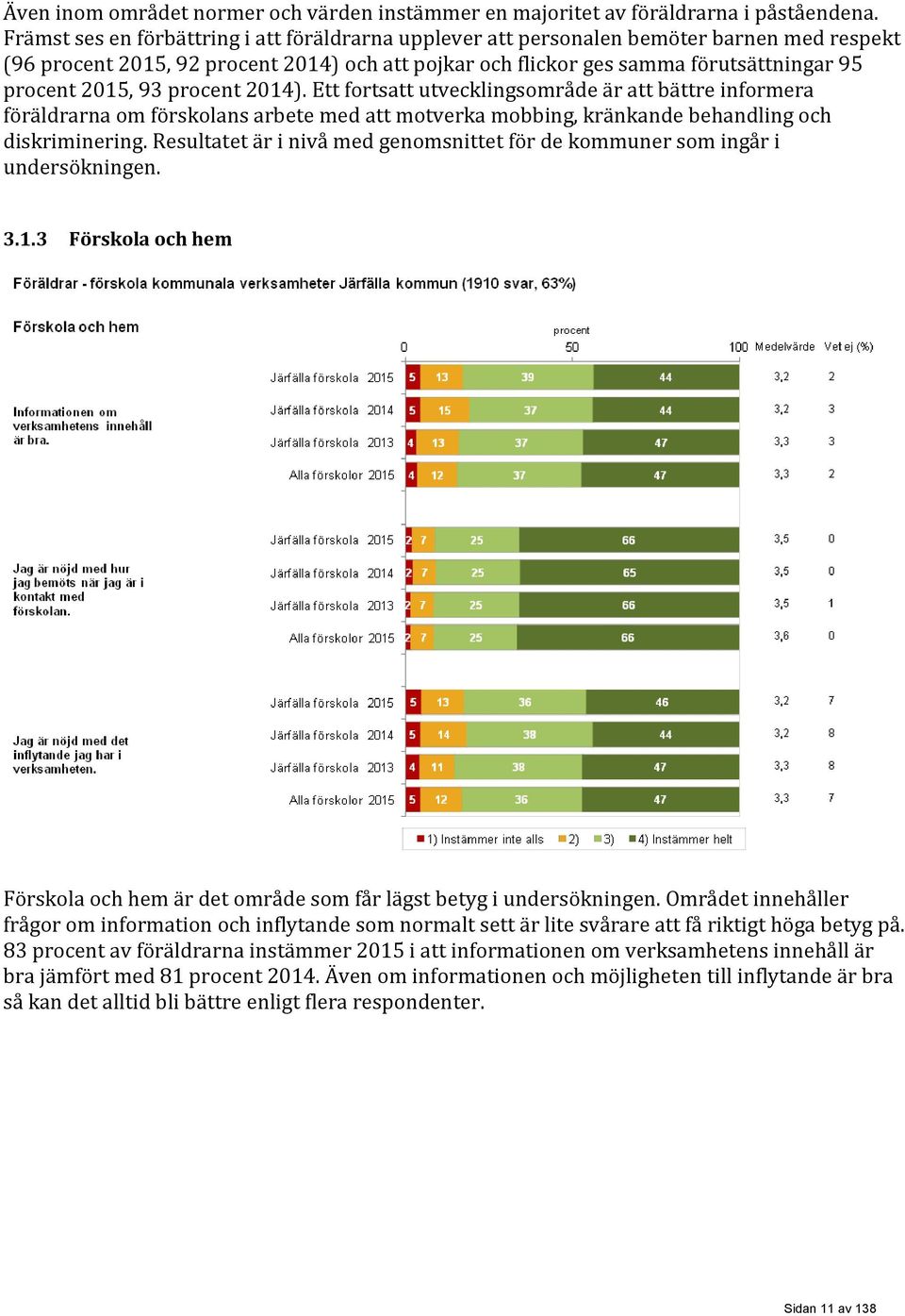 93 procent 2014). Ett fortsatt utvecklingsområde är att bättre informera föräldrarna om förskolans arbete med att motverka mobbing, kränkande behandling och diskriminering.