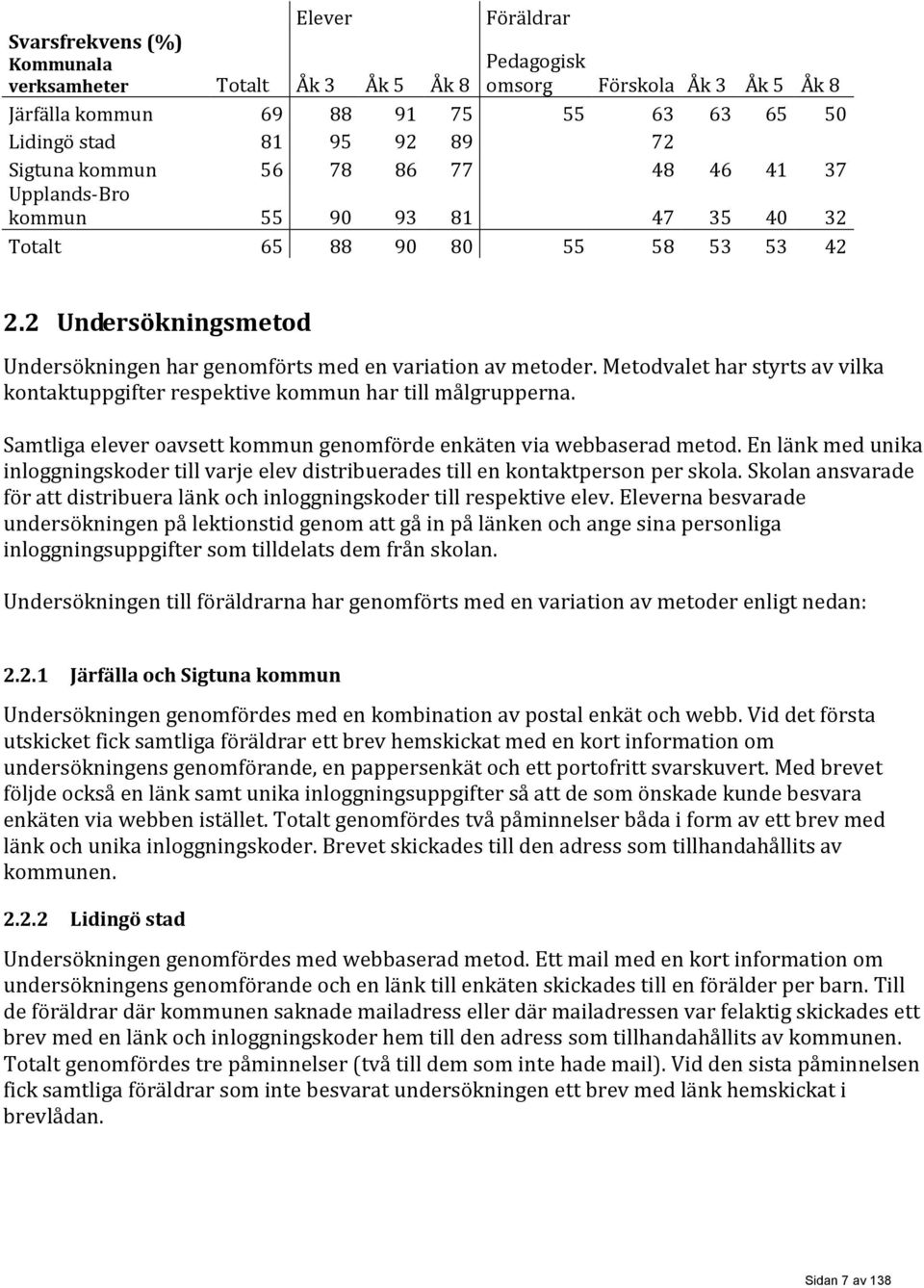 Metodvalet har styrts av vilka kontaktuppgifter respektive kommun har till målgrupperna. Samtliga elever oavsett kommun genomförde enkäten via webbaserad metod.