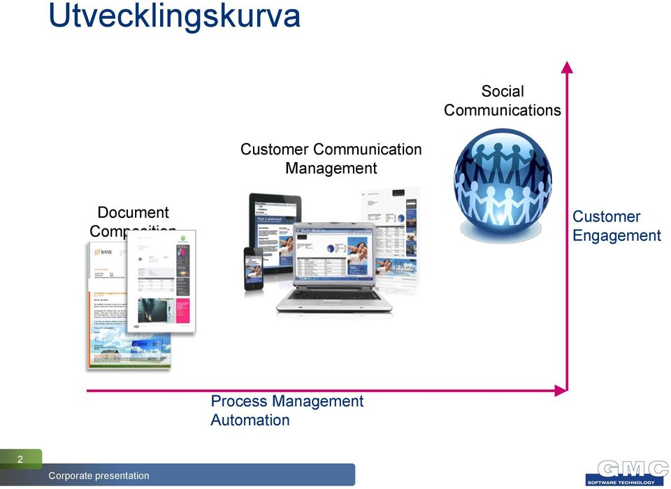 Management Document Composition Customer