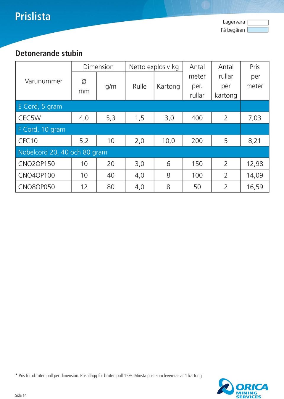 Nobelcord 20, 40 och 80 gram CNO2OP150 10 20 3,0 6 150 2 12,98 CNO4OP100 10 40 4,0 8 100 2 14,09 CNO8OP050 12