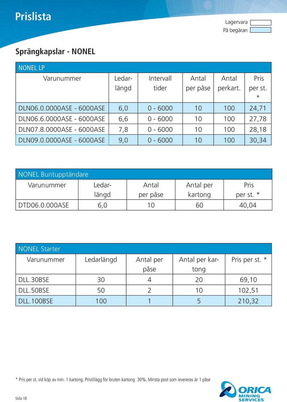 0.0000ASE - 6000ASE 9,0 0-6000 10 100 30,34 NONEL Buntupptändare Ledarlängd Antal påse Antal st. * DTD06.0.000ASE 6,0 10 60 40,04 NONEL Starter Ledarlängd Antal påse st.