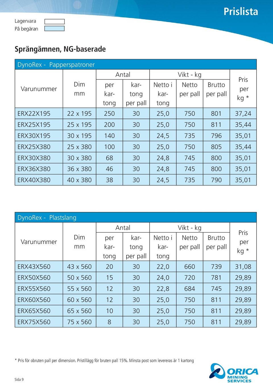 30 24,5 735 790 35,01 DynoRex - Plastslang Dim Antal Netto i Vikt - kg Netto Brutto kg * ERX43X560 43 x 560 20 30 22,0 660 739 31,08 ERX50X560 50 x 560 15 30 24,0 720 781 29,89 ERX55X560 55 x 560 12