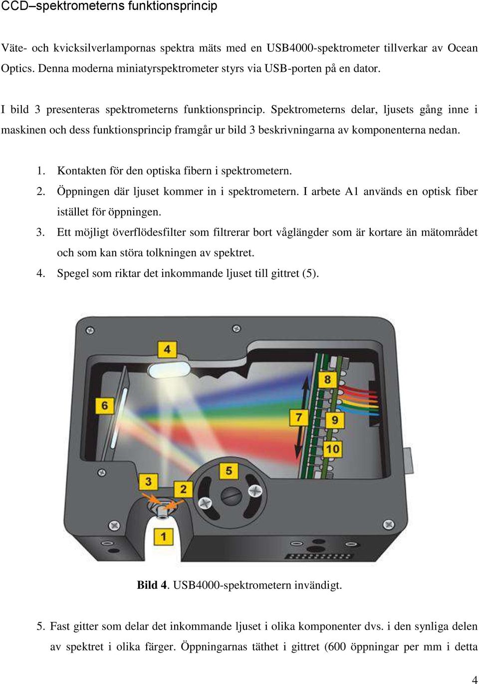 Spektrometerns delar, ljusets gång inne i maskinen och dess funktionsprincip framgår ur bild 3 beskrivningarna av komponenterna nedan. 1. Kontakten för den optiska fibern i spektrometern.